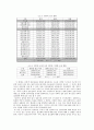 정보의 격차-지역별 격차 4페이지