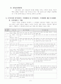 정밀공작기계의 시험검사와 정도측정 7페이지