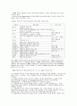 개인정보보호 및 방안 4페이지