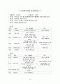 라크로스교실 지도안 1페이지