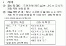 {경영학} 리더쉽에 대한 파워포인트 자료입니다 6페이지