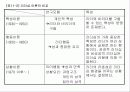 {경영학} 리더쉽에 대한 파워포인트 자료입니다 12페이지