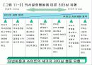 {경영학} 리더쉽에 대한 파워포인트 자료입니다 18페이지