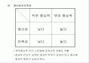 {경영학} 리더쉽에 대한 파워포인트 자료입니다 22페이지