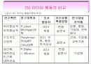 {경영학} 리더쉽에 대한 파워포인트 자료입니다 26페이지