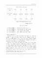 맹자의 성선설 7페이지