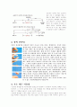 피임의 종류와 방법 및 장단점 2페이지