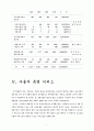 정보화 고속도로 9페이지