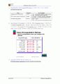시스코 CCNA 시험대비 요약 1 4페이지