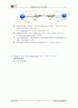 시스코 CCNA 시험대비 요약 1 6페이지