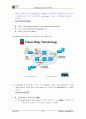 시스코 CCNA 시험대비 요약 1 11페이지