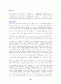 외식업체 베니건스 분석 32페이지