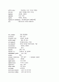 무역영어 단어정리 2페이지