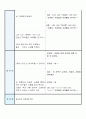 유아음악교육 활동 계획안 3페이지