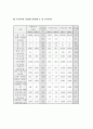부천시에 대하여 3페이지