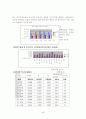 대전시의 인구 3페이지