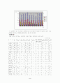 대전시의 인구 5페이지
