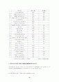 중국의 동북3성과 장감 삼각주의 투자사례비교 연구 12페이지