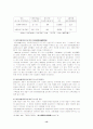 중국의 동북3성과 장감 삼각주의 투자사례비교 연구 13페이지