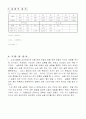 `직-병렬 회로 실험` 실험보고서 3페이지