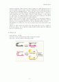 보톡스 (Clostridium botulinum Toxin A) 2페이지