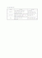 MIS조직 조사 - 효성그룹 4페이지