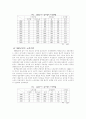 노동조합의 과거, 현재, 미래 5페이지