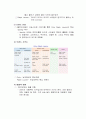 빈폴마케팅 7페이지