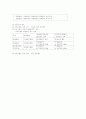 기업결합회계(연결제무제표,기업집단결합재무제표,결합회계와의비교) 6페이지
