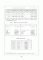 [사회복지]지역사회와 지역공동모금제 23페이지