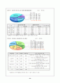 [사회복지]지역사회와 지역공동모금제 25페이지