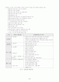 [지역사회복지론]사회복지협의회 8페이지