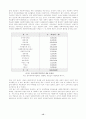 [지역사회복지론]사회복지협의회 15페이지