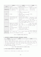 [지역사회복지론]사회복지협의회 17페이지