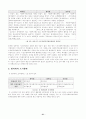 [지역사회복지론]사회복지협의회 21페이지