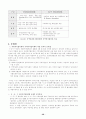 [지역사회복지론]사회복지협의회 26페이지