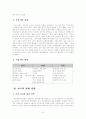HP를 중심으로 한국과 싱가포르 비교 7페이지