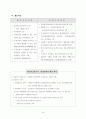 연금수급 9페이지