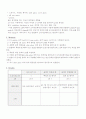 Coacervate 2페이지