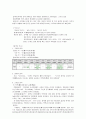 [예체능] 전통염색 6페이지