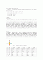 [예체능] 전통염색 7페이지