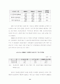 한국의 개혁과 재도약 27페이지