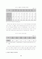 복지정책에 있어서 정책과 현실사이의 괴리성에 관한 연구 32페이지