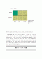 프로스펙스의 마케팅 23페이지