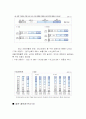 프로스펙스의 마케팅 38페이지