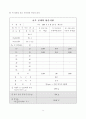 굵은골재 마모시험 및 고찰 9페이지