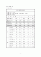 흙의 다짐시험 9페이지