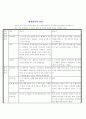 합류식관거와 분류식관거의 정의와 비교 3페이지