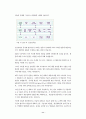 SCM의 도입에 관한 연구 11페이지