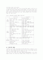 구성주의의 기저와 교수원리 6페이지